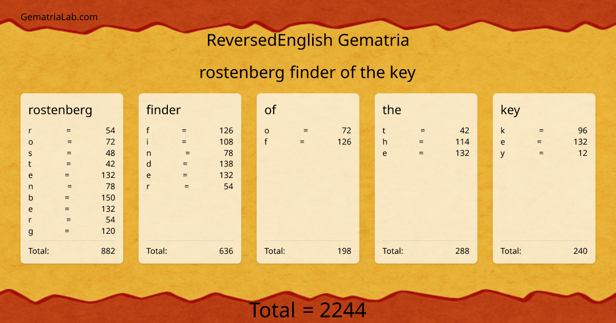 rostenberg finder of the key in reversedEnglish Gematria